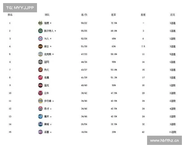 2016-17赛季,NBA东部最新排名预测:骑士第一热火跌落 2016-17赛季,NBA东部最新排名预测:骑士第一热火跌落