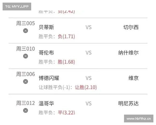 4月19日足球扫盘,进球数比分胜平负推荐 4月19日足球扫盘,进球数比分胜平负推荐