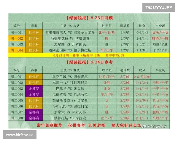7月23日 周二足球重点赛事资讯 7月23日 周二足球重点赛事资讯