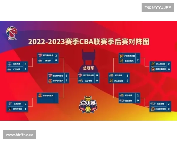 CBA季后赛最新对阵形势:广东上上签,辽篮遭遇北京以及广厦夹击 CBA季后赛最新对阵形势:广东上上签,辽篮遭遇北京以及广厦夹击