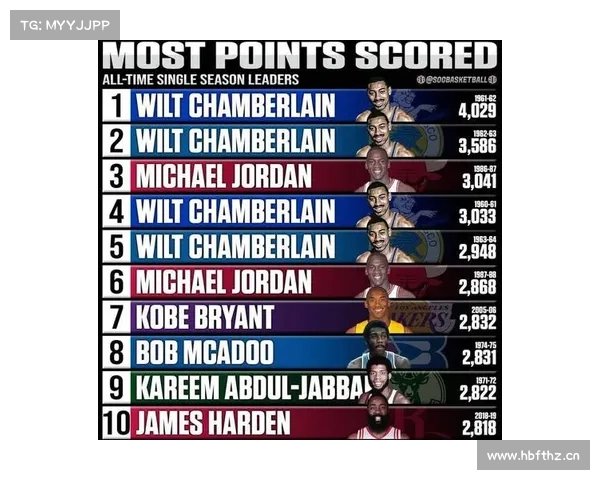 DeepSeek给出：NBA十大“现役球员”排名，你认为靠不靠谱？